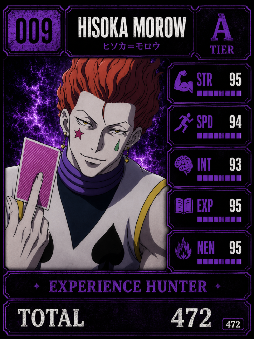 Hisoka Morow