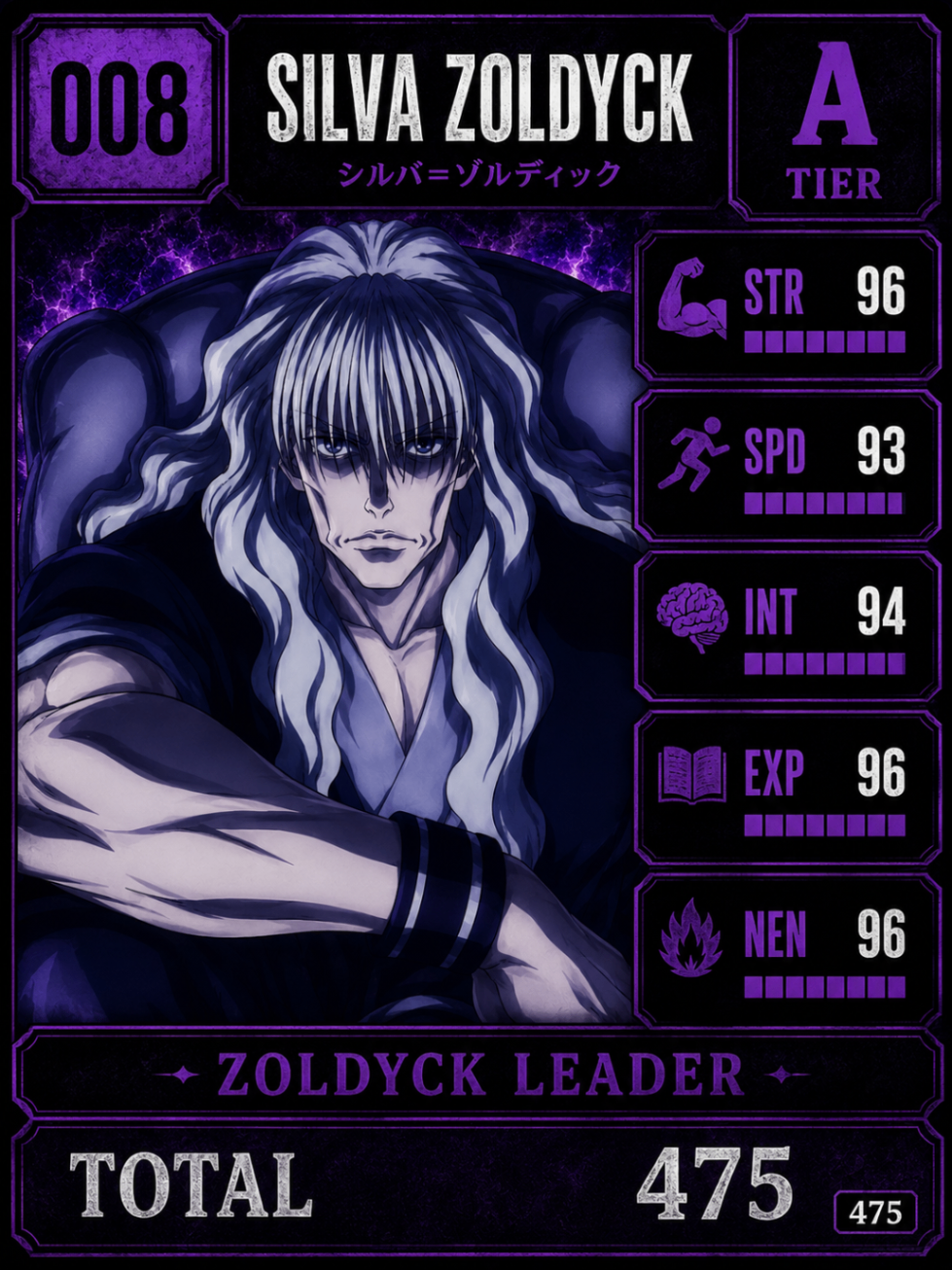 Silva Zoldyck