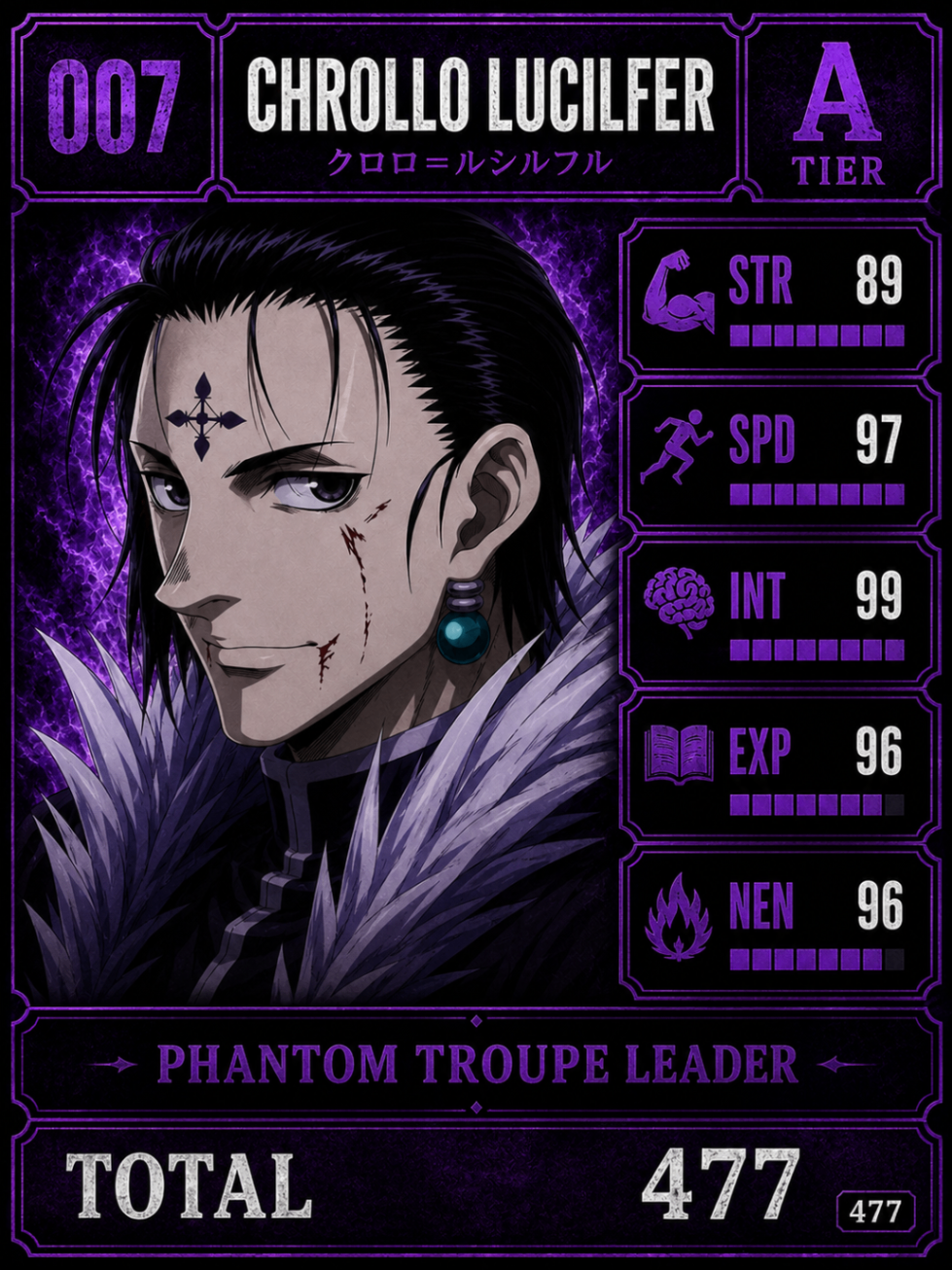 Chrollo Lucilfer